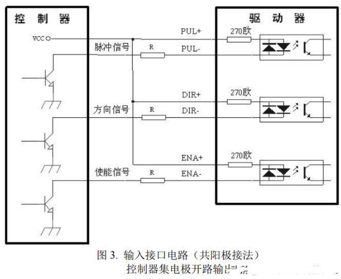 驅動器和步進電機控制接口如何接線？