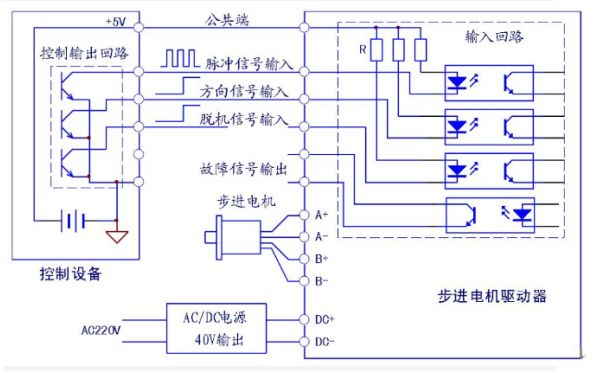 步進驅動器接線圖參考 步進驅動器接線圖參考