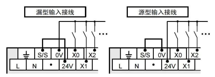 PLC如何操控步進電機運行起來?