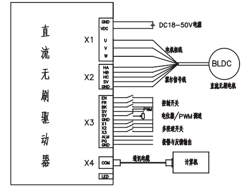 直流無刷電機控制器zwk072040d