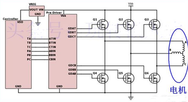 無刷電機的驅動方式