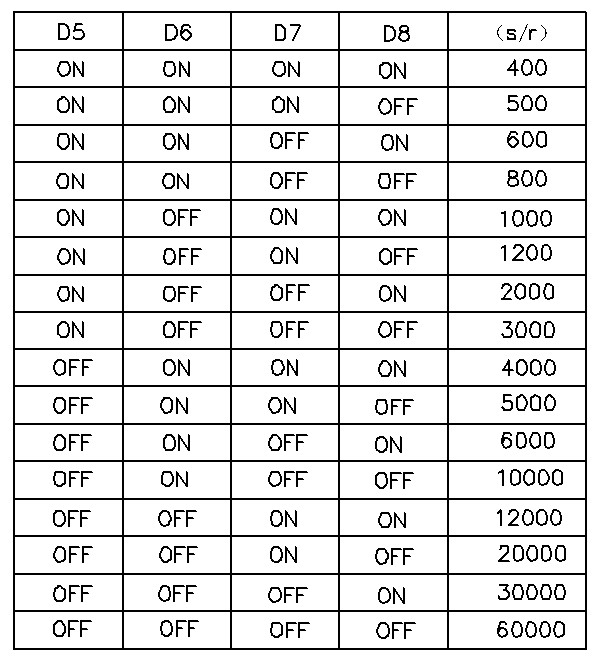 6.3、細分設定：