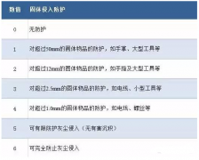 伺服電機如何做到防水防塵?