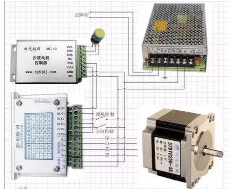 PLC對(duì)步進(jìn)電機(jī)的控制