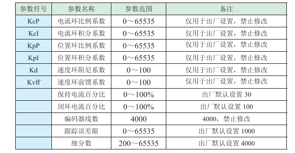 閉環步進驅動器參數設置