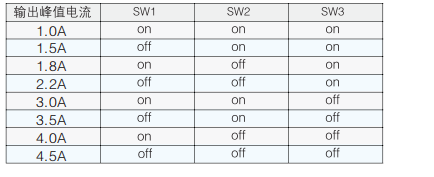 電 流 設(shè) 定