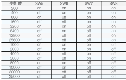 細 分 設(shè) 定