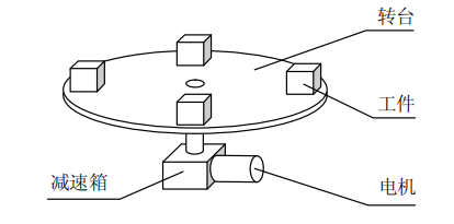 電機(jī)型號(hào)、減速箱減速比、減速箱型號(hào)