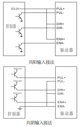 共陽輸入接法