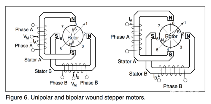 單極和雙極步進電機的引線方法