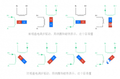 圖文介紹步進電機的滿步、半步、微步驅動原理