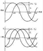 二相與三相步進電機性能有什么不同?