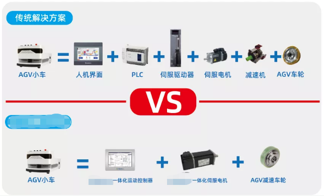 AGV小車應用場景伺服電機控制應用方案
