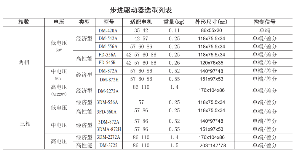 無刷電機主要參數（無刷電機參數表）