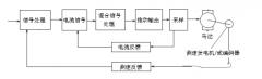 伺服電機(jī)驅(qū)動(dòng)器閉環(huán)控制與開(kāi)環(huán)控制區(qū)別？